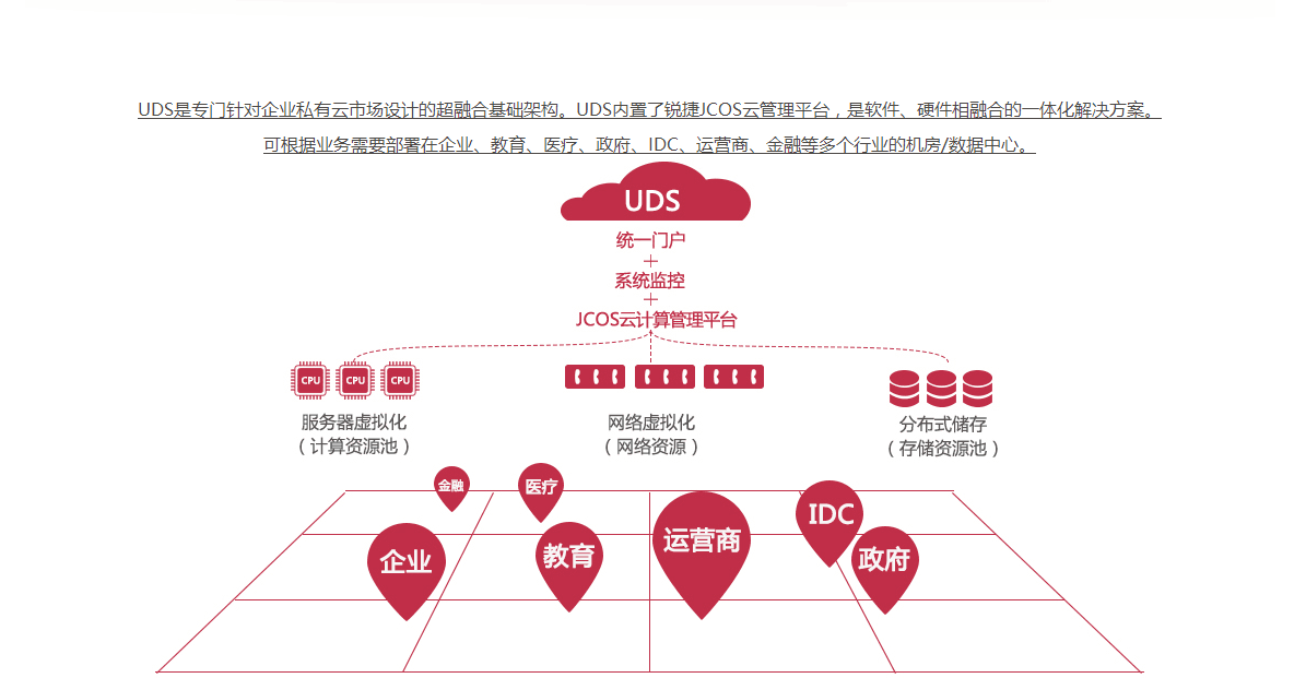 超融合云一體機