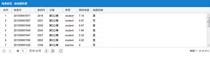 宿舍安全用電