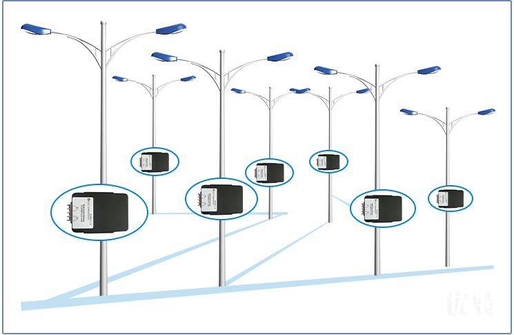 智能路燈綜合管理系統(tǒng)