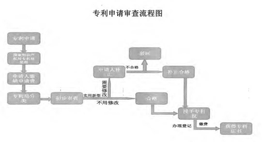 蔡經(jīng)理參加大同市《專(zhuān)利知識(shí)培訓(xùn)及高新企業(yè)認(rèn)定管理辦法解讀》培訓(xùn)會(huì)