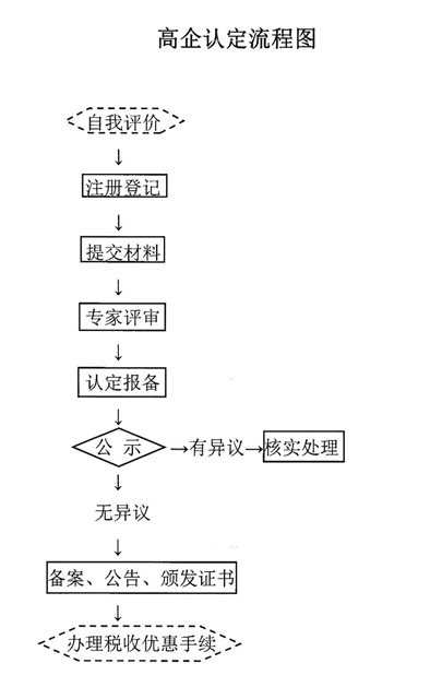 蔡經(jīng)理參加大同市《專(zhuān)利知識(shí)培訓(xùn)及高新企業(yè)認(rèn)定管理辦法解讀》培訓(xùn)會(huì)